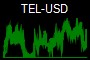 TEL-USD